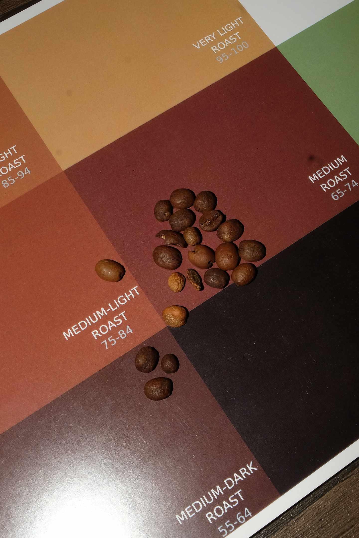 Um Coffee Easter Blend Beans