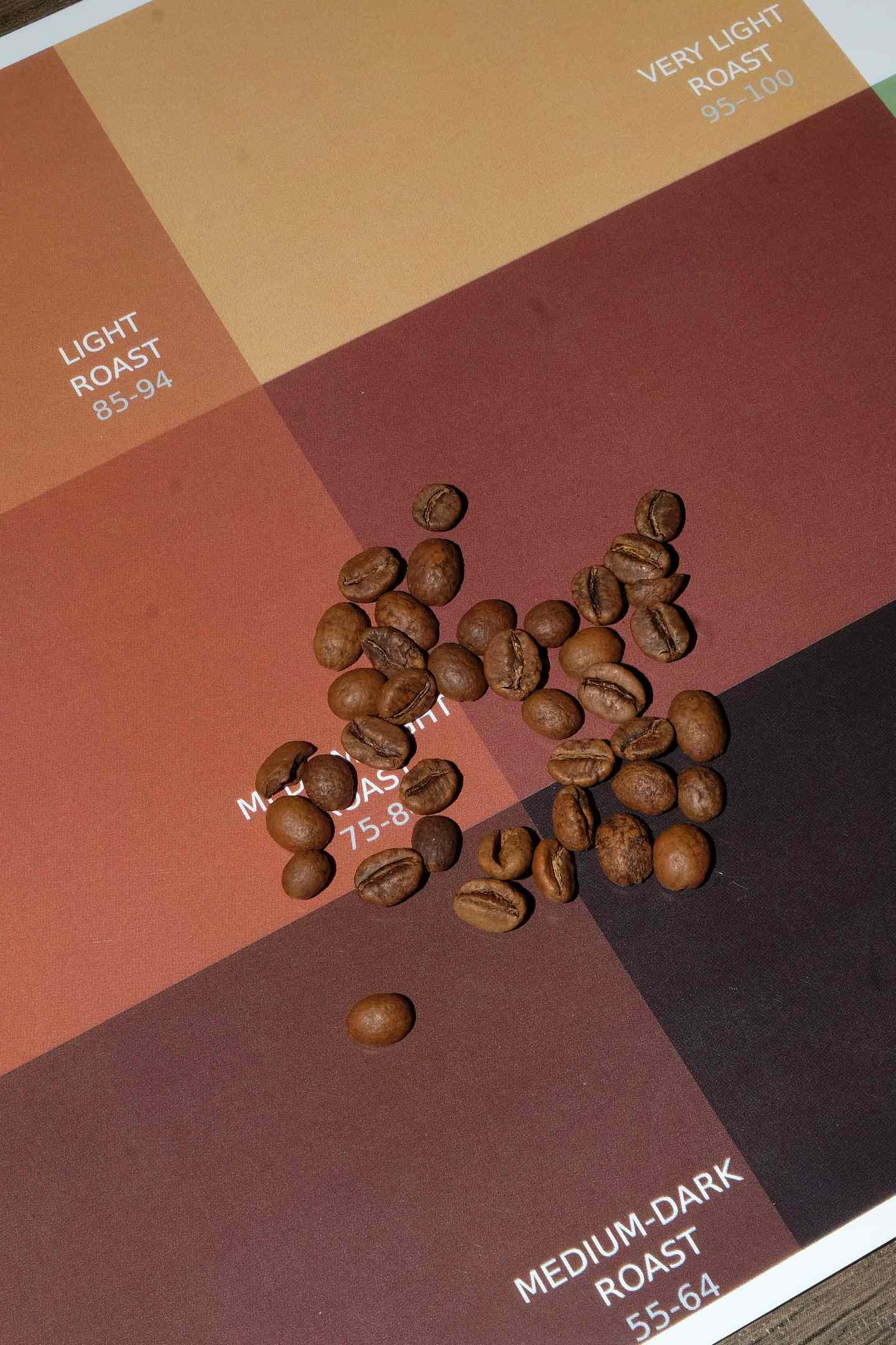 Dabov Specialty Coffee Ethiopia COE#20 Beans